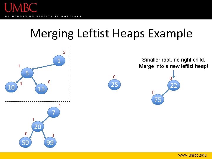 Merging Leftist Heaps Example 2 1 1 5 10 Smaller root, no right child.