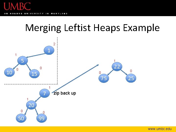 Merging Leftist Heaps Example 2 1 1 5 10 1 22 0 0 15