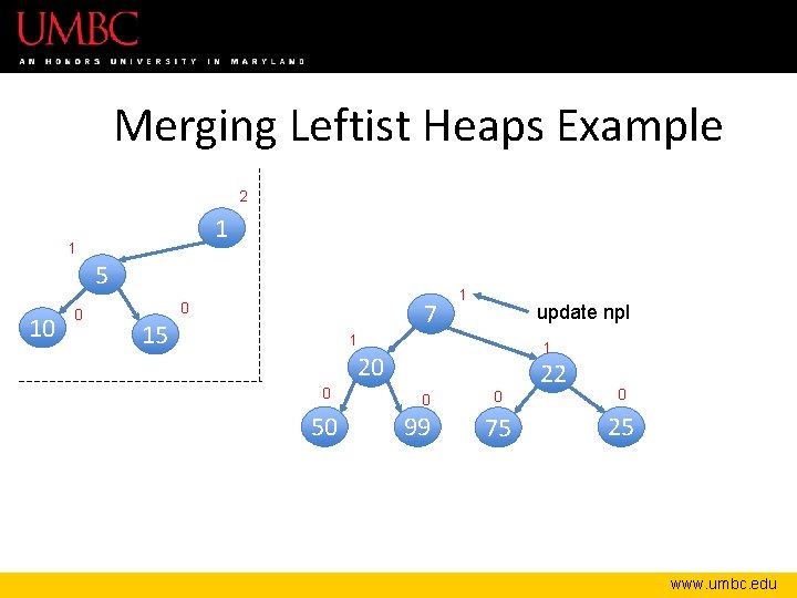 Merging Leftist Heaps Example 2 1 1 5 10 0 7 0 15 1