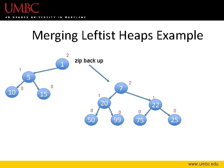 Merging Leftist Heaps Example 2 1 1 zip back up 5 10 0 7