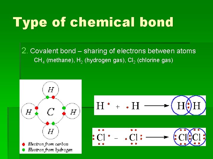 Type of chemical bond 2. Covalent bond – sharing of electrons between atoms CH