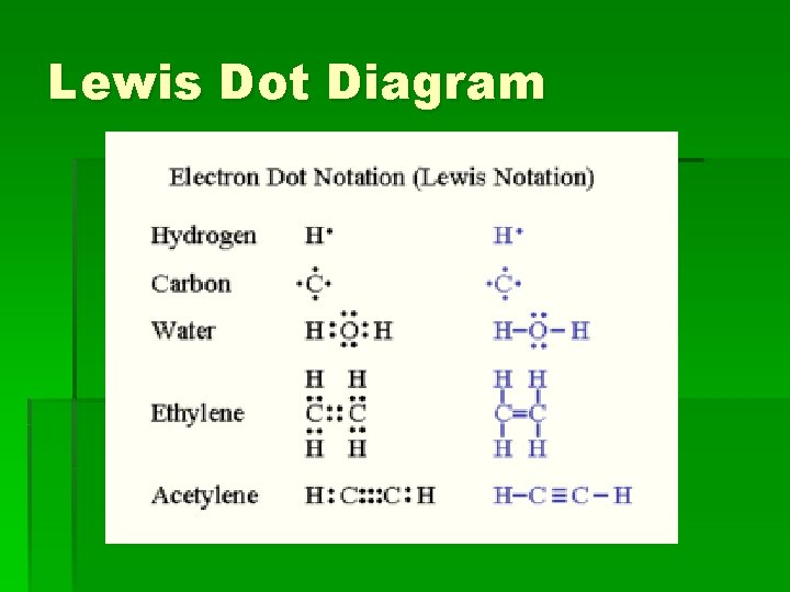 Lewis Dot Diagram 