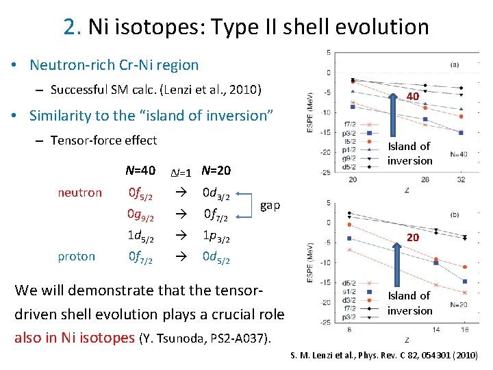 2. Ni isotopes: Type II shell evolution • Neutron-rich Cr-Ni region – Successful SM