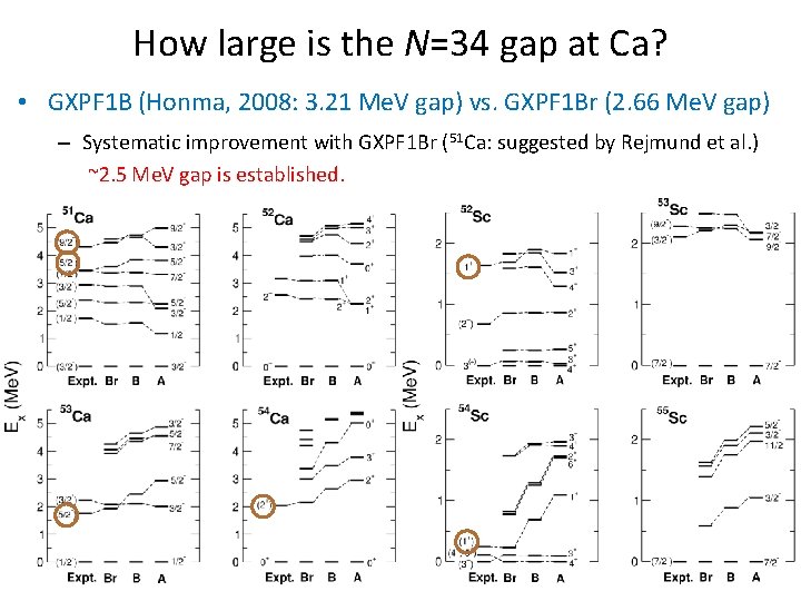 How large is the N=34 gap at Ca? • GXPF 1 B (Honma, 2008: