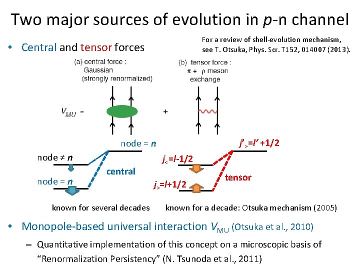 Two major sources of evolution in p-n channel For a review of shell-evolution mechanism,