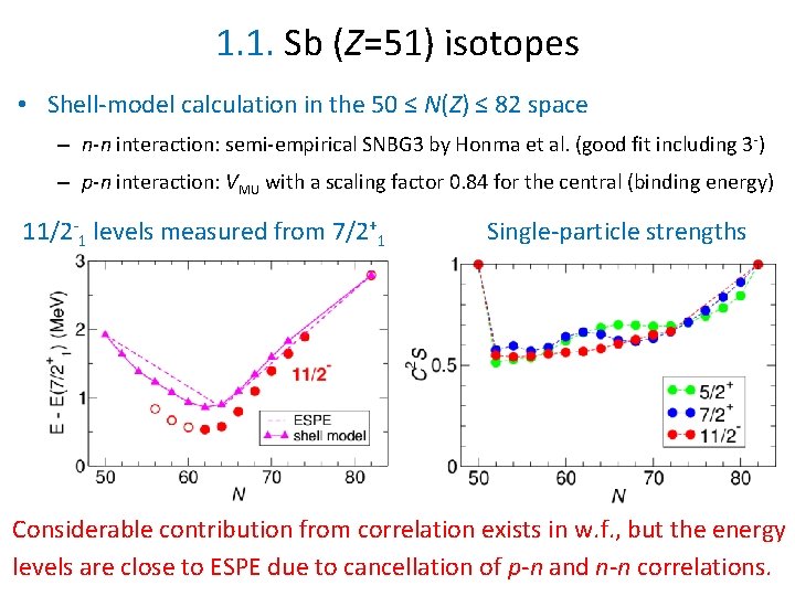 1. 1. Sb (Z=51) isotopes • Shell-model calculation in the 50 ≤ N(Z) ≤