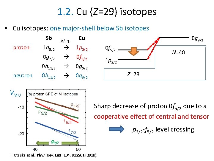 1. 2. Cu (Z=29) isotopes • Cu isotopes: one major-shell below Sb isotopes Sb