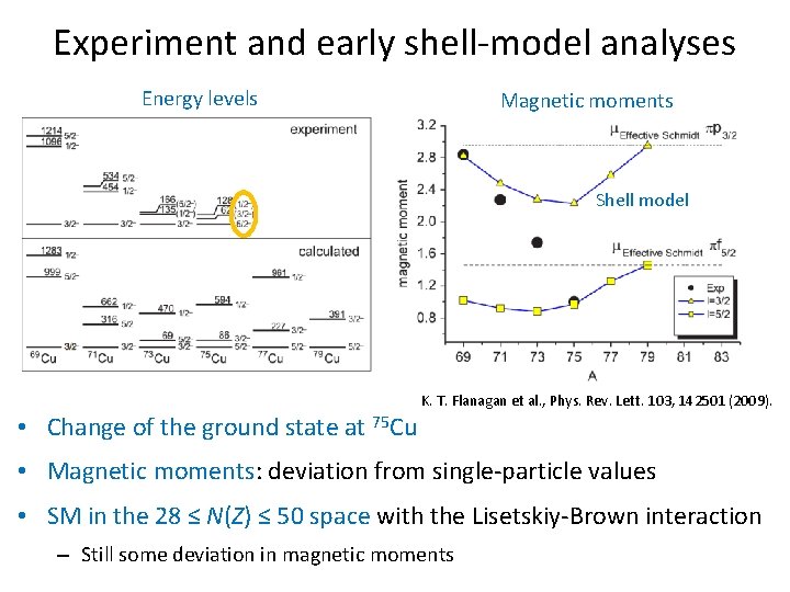 Experiment and early shell-model analyses Energy levels Magnetic moments Shell model K. T. Flanagan