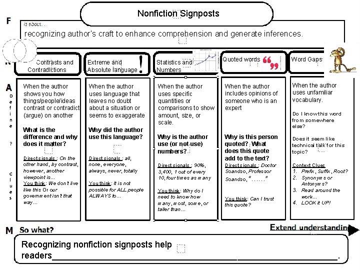 Nonfiction Signposts recognizing author’s craft to enhance comprehension and generate inferences. Contrasts and Contradictions