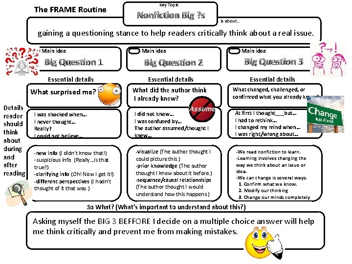The FRAME Routine Key Topic Nonfiction Big ? s is about… gaining a questioning