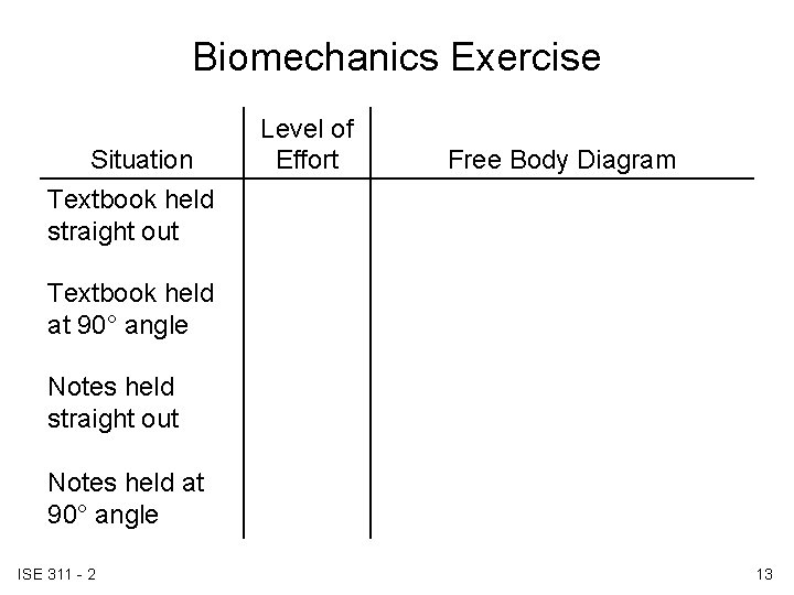 Biomechanics Exercise Situation Textbook held straight out Level of Effort Free Body Diagram Textbook Biomechanics Exercise Situation Textbook held straight out Level of Effort Free Body Diagram Textbook
