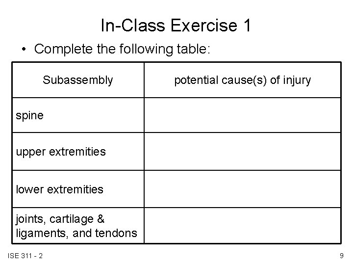 In-Class Exercise 1 • Complete the following table: Subassembly potential cause(s) of injury spine In-Class Exercise 1 • Complete the following table: Subassembly potential cause(s) of injury spine