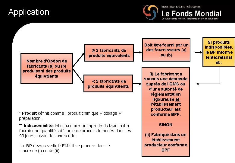 Application 2 fabricants de produits équivalents Nombre d'Option de fabricants (a) ou (b) produisant