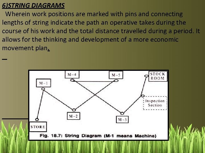 6)STRING DIAGRAMS Wherein work positions are marked with pins and connecting lengths of string