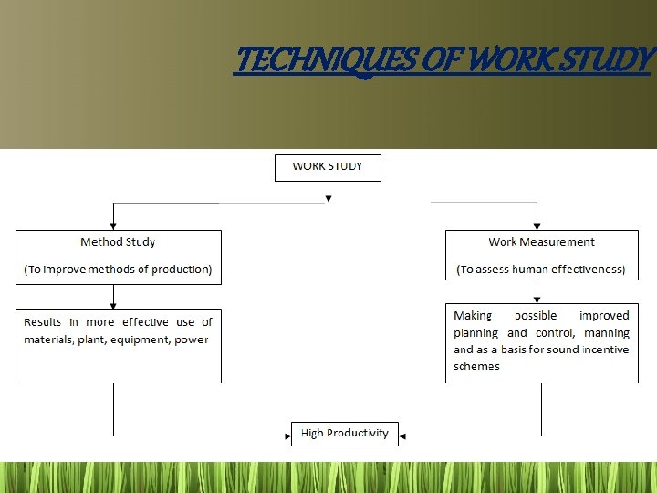 TECHNIQUES OF WORK STUDY 