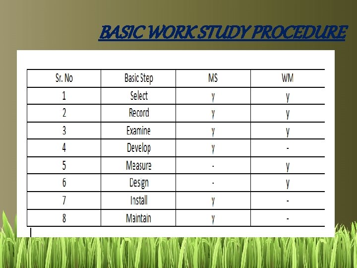 BASIC WORK STUDY PROCEDURE 