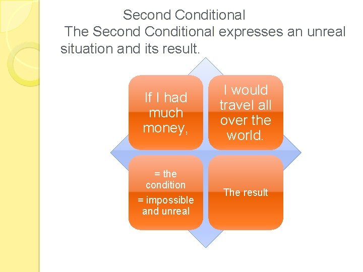 The theme Seconditional The aims to illustrate grammar
