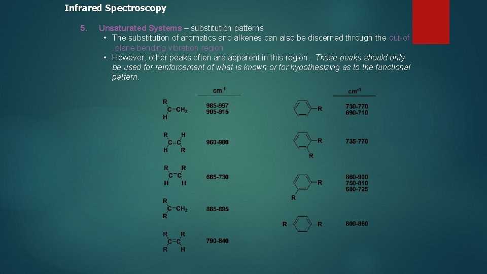 Infrared Spectroscopy 5. Unsaturated Systems – substitution patterns • The substitution of aromatics and