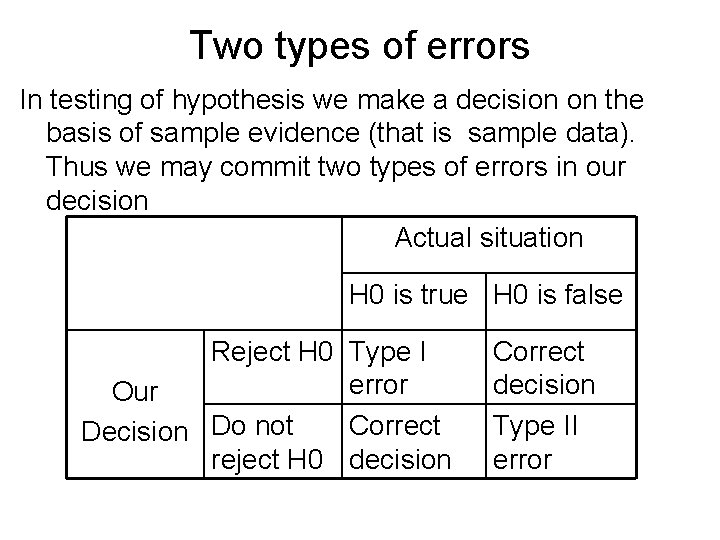 Two types of errors In testing of hypothesis we make a decision on the