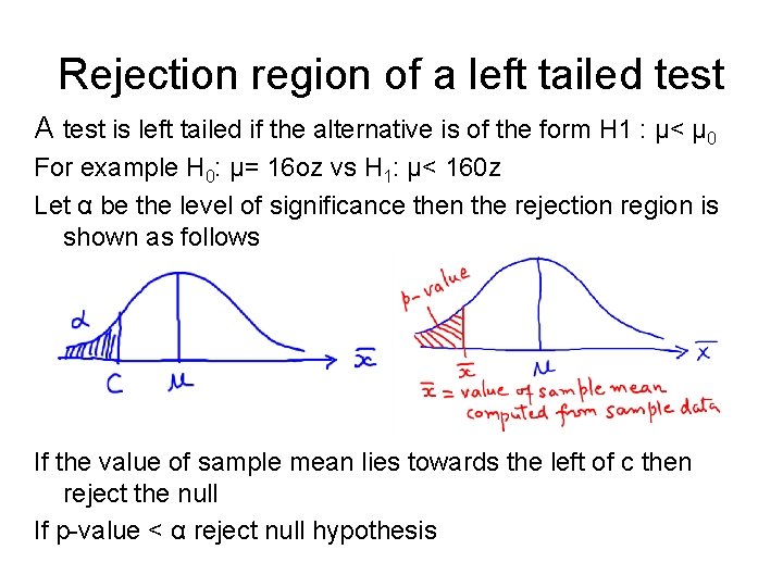 Rejection region of a left tailed test A test is left tailed if the