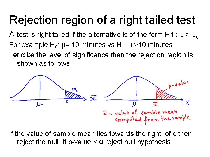 Rejection region of a right tailed test A test is right tailed if the