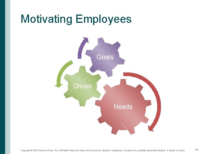 Motivating Employees Goals Drives Needs Copyright © 2019 Wessex Press, Inc. All Rights Reserved.