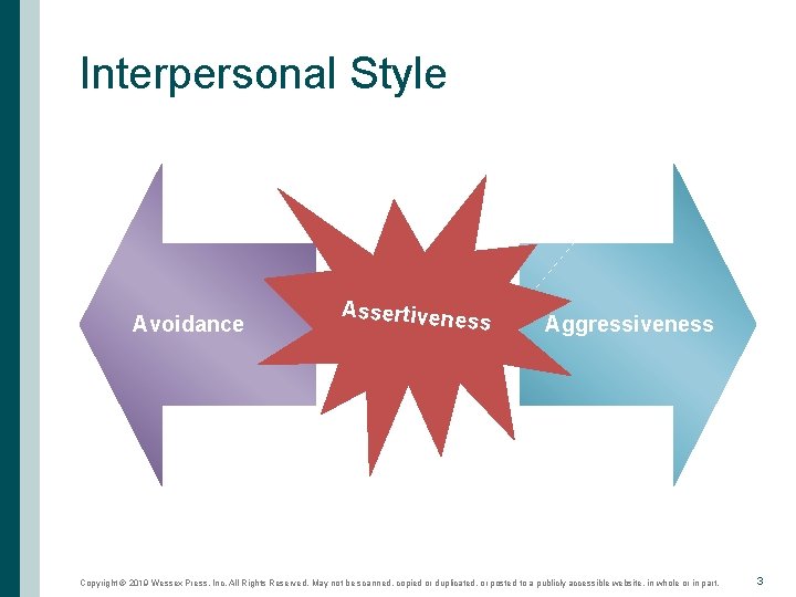 Interpersonal Style Avoidance Assertivene ss Aggressiveness Copyright © 2019 Wessex Press, Inc. All Rights