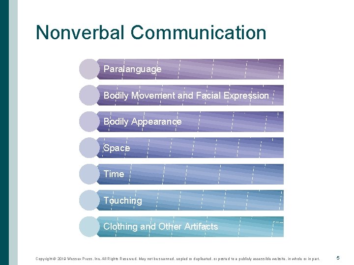 Nonverbal Communication Paralanguage Bodily Movement and Facial Expression Bodily Appearance Space Time Touching Clothing