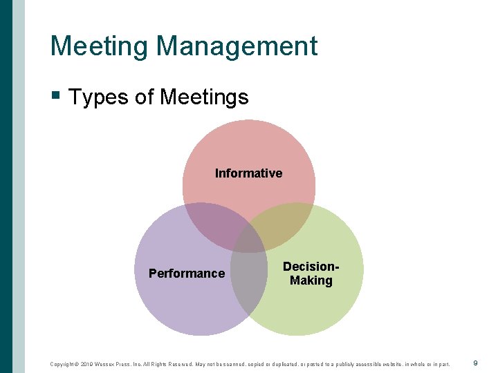 Meeting Management § Types of Meetings Informative Performance Decision. Making Copyright © 2019 Wessex