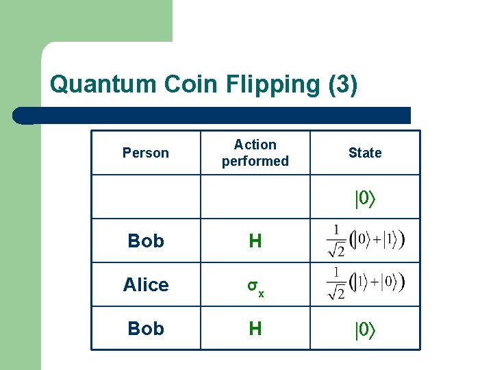 Quantum Coin Flipping (3) Person Action performed State |0ñ Bob H Alice σx Bob