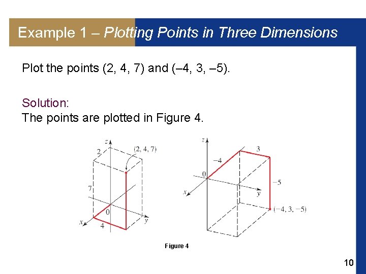 Example 1 – Plotting Points in Three Dimensions Plot the points (2, 4, 7)