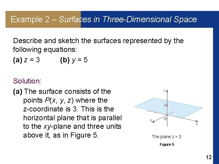 Example 2 – Surfaces in Three-Dimensional Space Describe and sketch the surfaces represented by