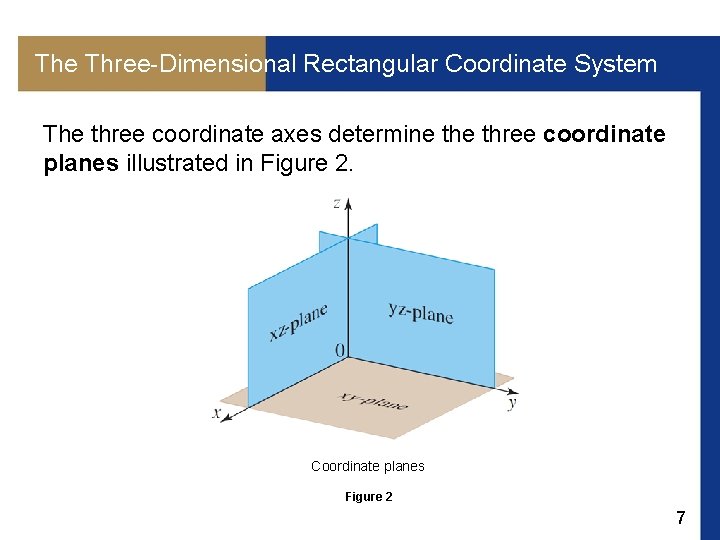 The Three-Dimensional Rectangular Coordinate System The three coordinate axes determine three coordinate planes illustrated