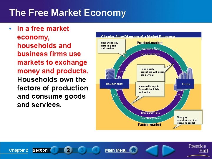 The Free Market Economy • In a free market economy, households and business firms