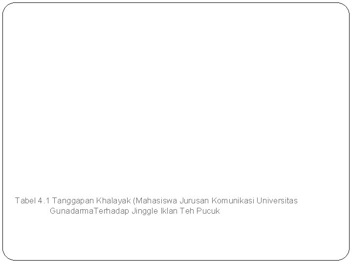 Tabel 4. 1 Tanggapan Khalayak (Mahasiswa Jurusan Komunikasi Universitas Gunadarma. Terhadap Jinggle Iklan Teh
