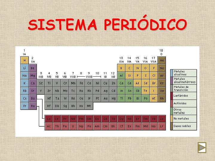 SISTEMA PERIÓDICO 