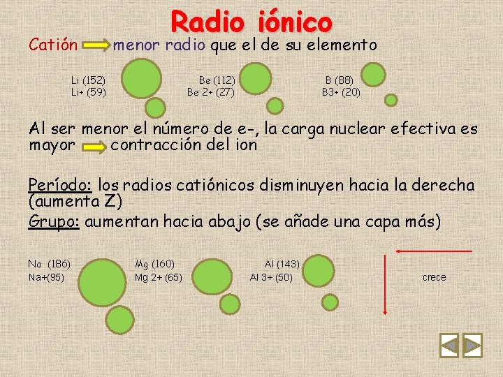 Catión Radio iónico menor radio que el de su elemento Li (152) Li+ (59)