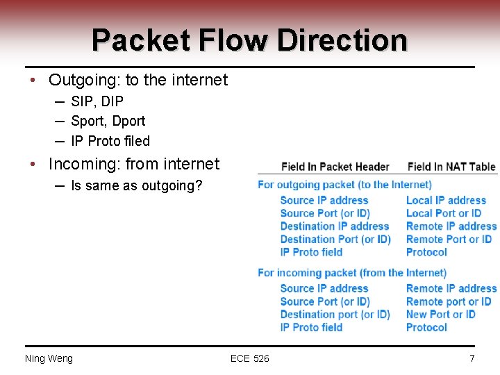 Packet Flow Direction • Outgoing: to the internet ─ SIP, DIP ─ Sport, Dport