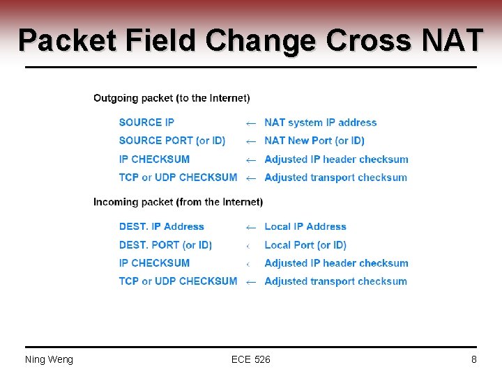 Packet Field Change Cross NAT Ning Weng ECE 526 8 