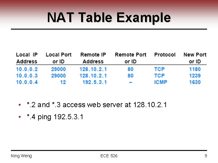 NAT Table Example • *. 2 and *. 3 access web server at 128.