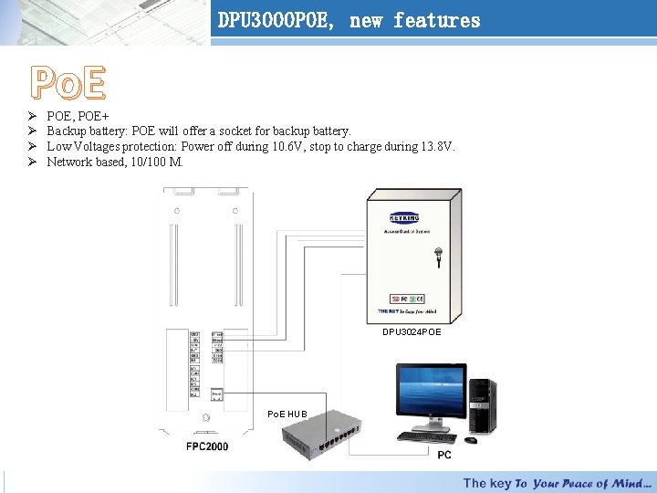 DPU 3000 POE, new features Po. E Ø Ø POE, POE+ Backup battery: POE