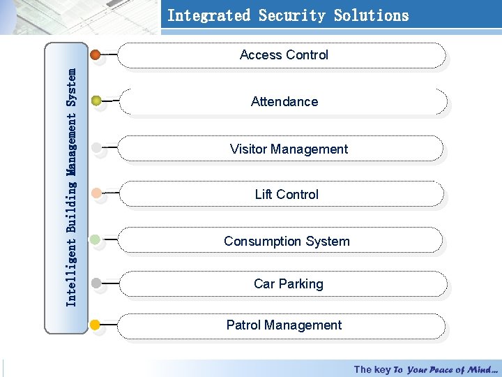 Integrated Security Solutions Intelligent Building Management System Access Control Attendance Visitor Management Lift Control