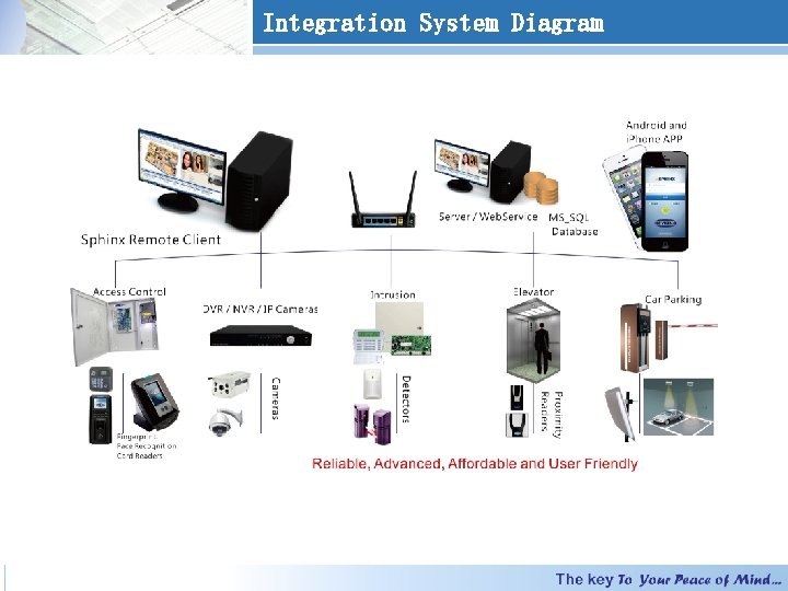 Integration System Diagram 