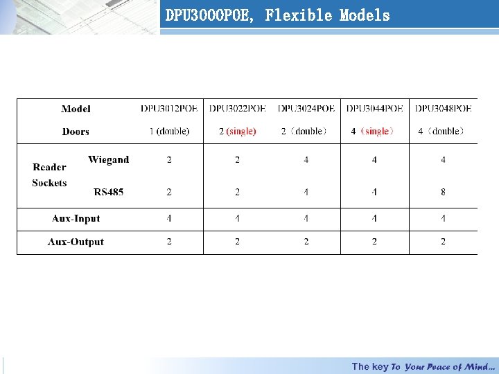 DPU 3000 POE, Flexible Models 