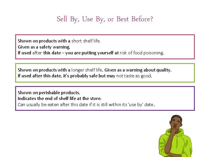 Sell By, Use By, or Best Before? Shown on products with a short shelf