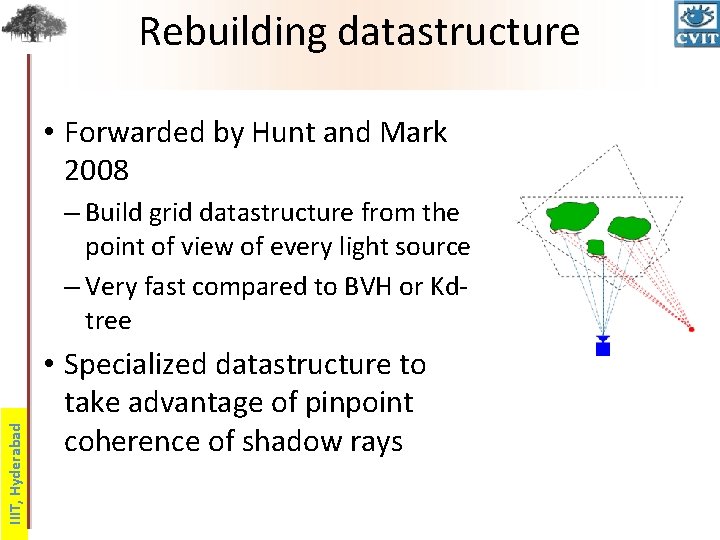 Rebuilding datastructure • Forwarded by Hunt and Mark 2008 IIIT, Hyderabad – Build grid