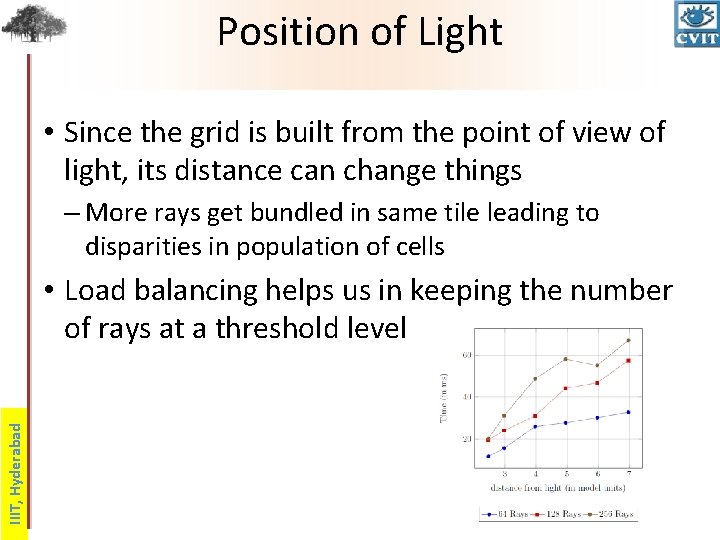 Position of Light • Since the grid is built from the point of view