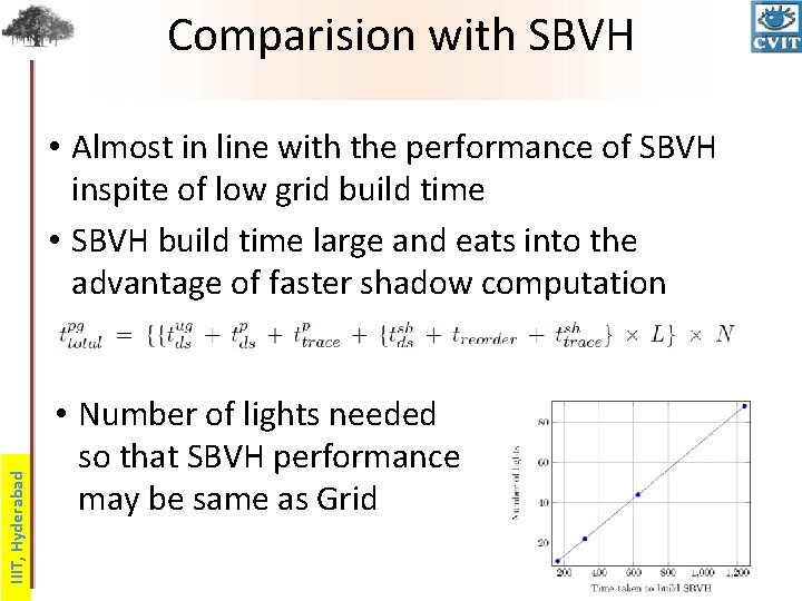 Comparision with SBVH IIIT, Hyderabad • Almost in line with the performance of SBVH