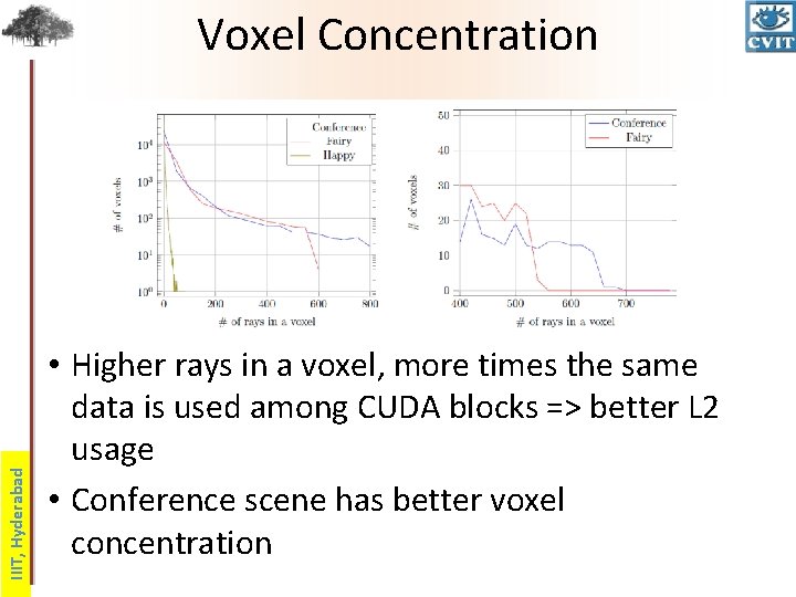 IIIT, Hyderabad Voxel Concentration • Higher rays in a voxel, more times the same