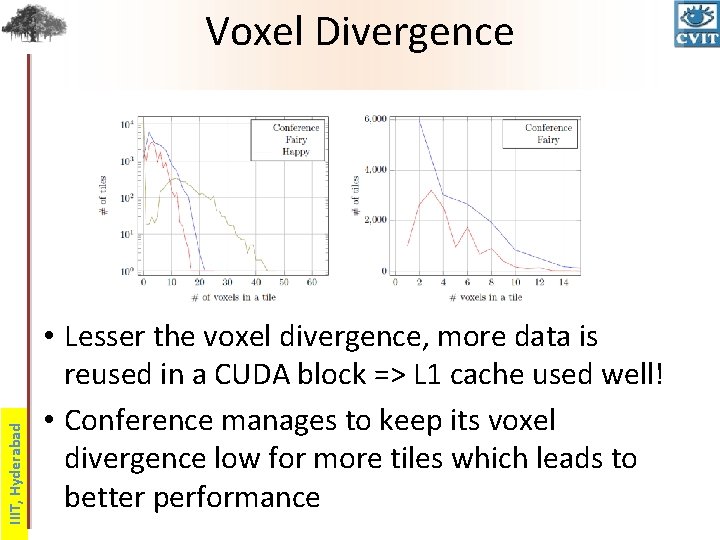 IIIT, Hyderabad Voxel Divergence • Lesser the voxel divergence, more data is reused in